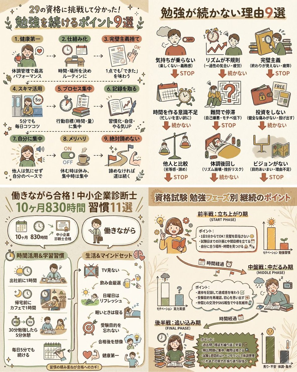 資格勉強をしている人へ届けたい習慣術はコレです。