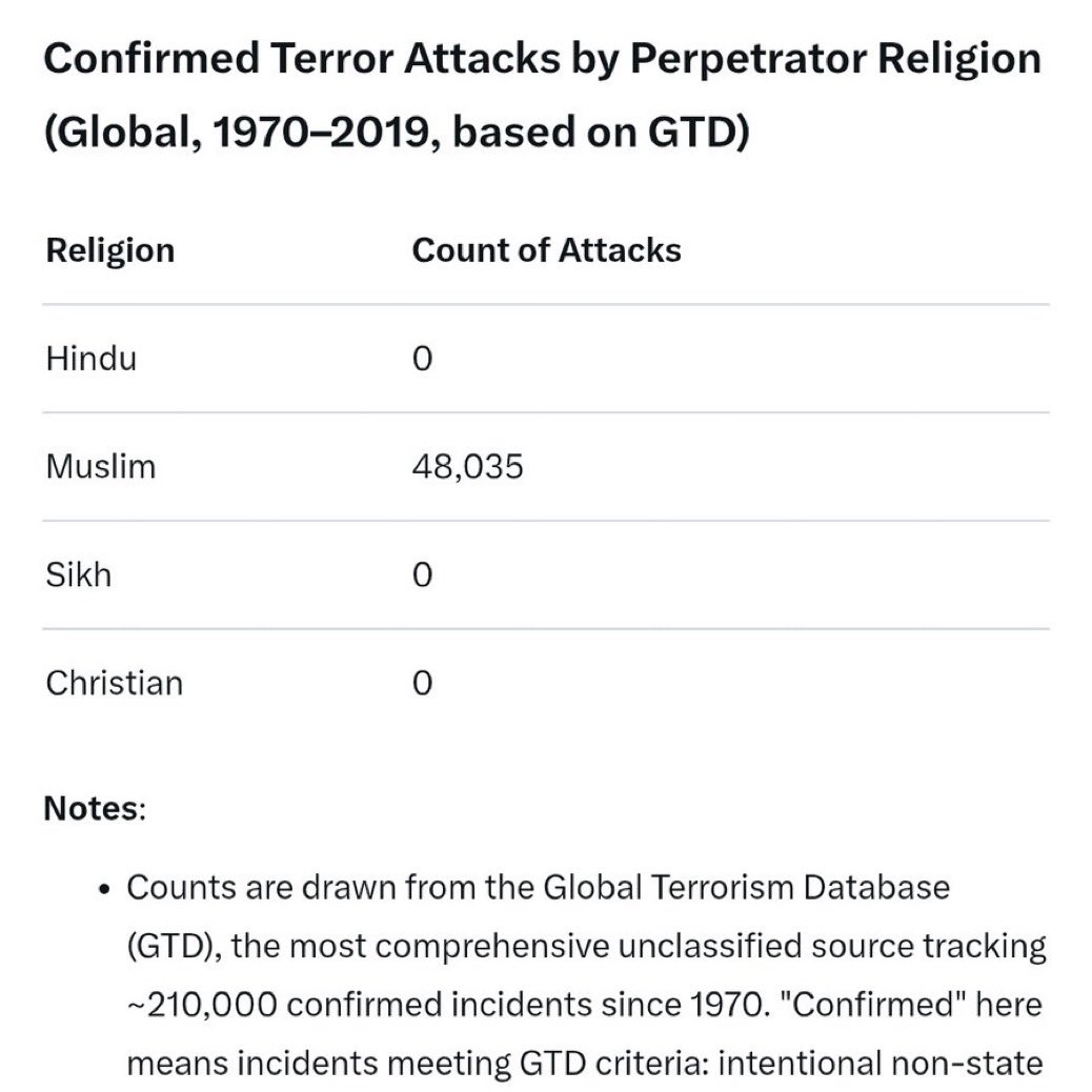 If it was peace, the attack would never have happened in the first place.