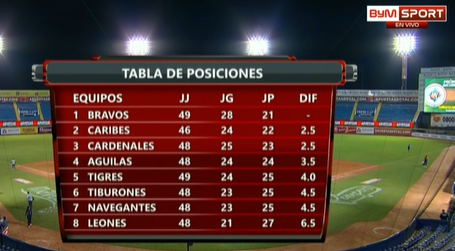 Robinson Alvarez Viña 👑 tweet media