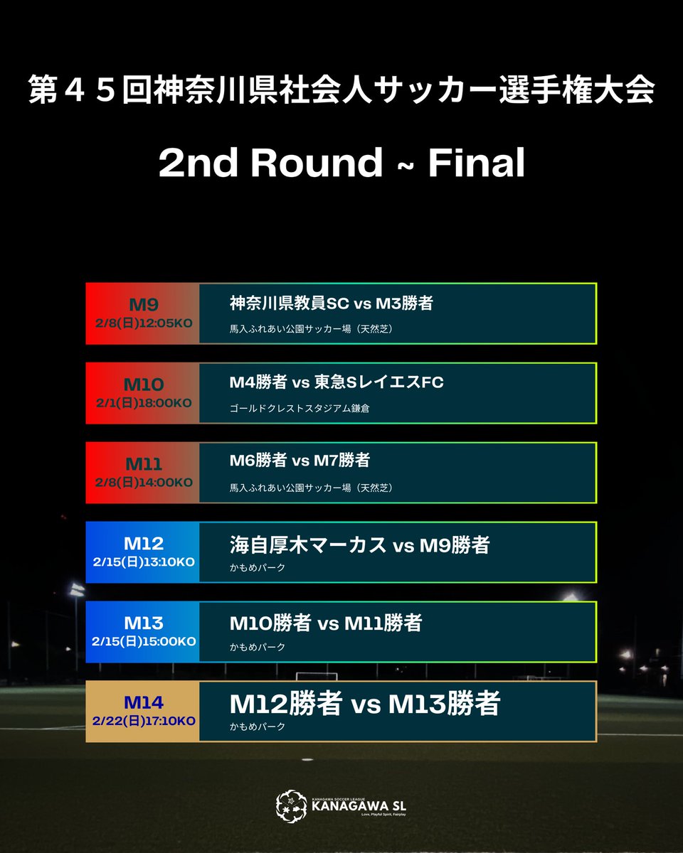 【社会人選手権】
先日、2部上位順位決定戦が終了したため、 #第45回神奈川県社会人サッカー選手権 の全日程の組み合わせが決定しました。
なお、厚木はやぶさFCは関東サッカーリーグ2部の残留が決定したため、本大会は不参加となります。

組み合わせ・日程表は画像からご参照ください。
#kanagawasl