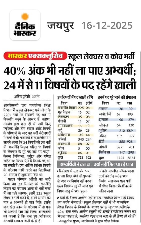 vinodmittal9's tweet photo. 40% अंक भी नहीं ला पा रहे अभ्यर्थी, 24 में से 11 विषय के पद रहेंगे खाली https://t.co/iND5836W4f