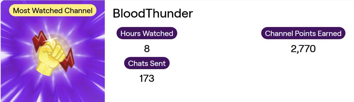 Hurtydwarf's tweet photo. @Bl00dThunder dont watch many livestreams anymore but you took my top channel https://t.co/QBu1kvGiUL