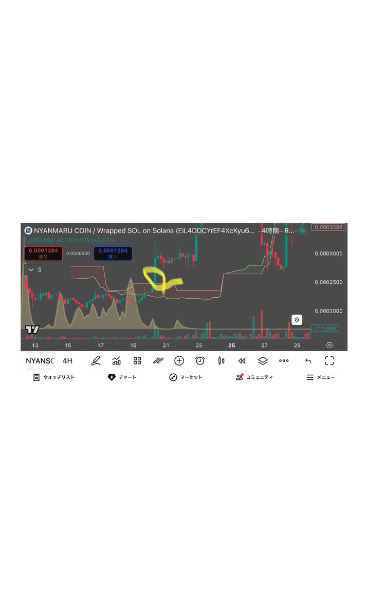 すーやん様 取引ページ 🎮👌🕺💃🌏🥷Cryptian(松田元) in abc(8783)👁️ (@GenCryptian