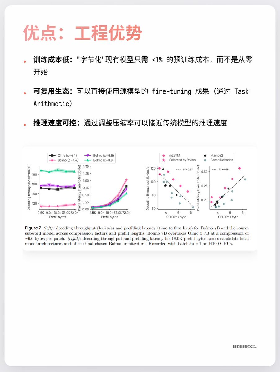 Bolmo's model takes a clever approach: instead of training from scratch, it "byte-encodes" the existing model. It has a