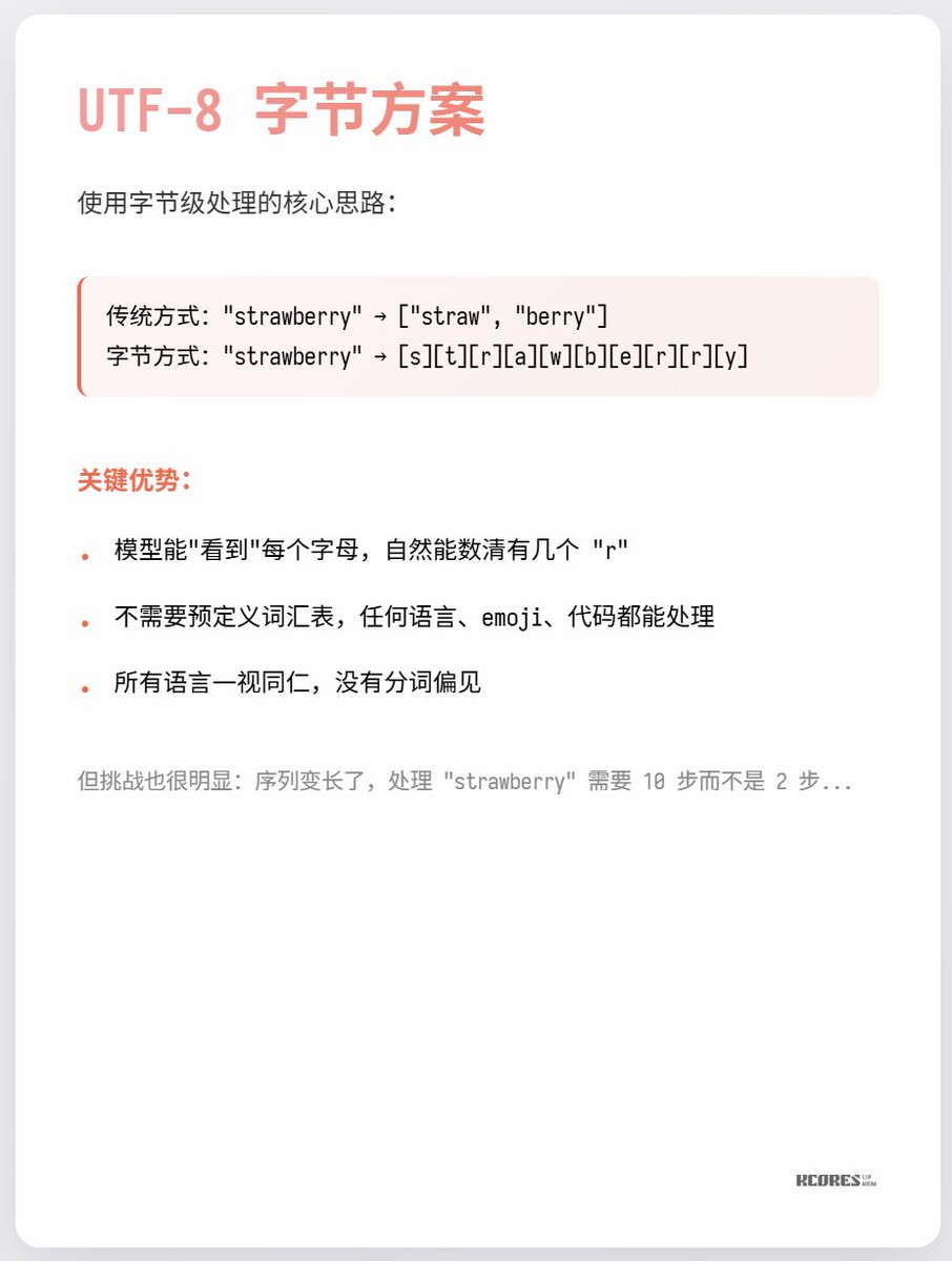 這麼做最大的好處是-"strawberry有幾個r?"這樣的問題就能輕鬆回答了!因為每個字母都是單獨的utf8編碼。
但是帶來的問題也是實打實的,有的時候一個詞可以很複雜,單有的時候一個詞很簡單,傳統tokenizer能不同程度的平衡這個
