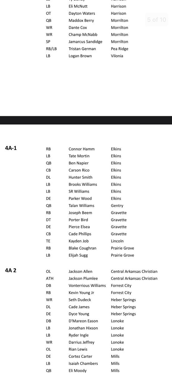 All State! ✅
Coaches i’m looking for a home! My DMS are open! #RBU