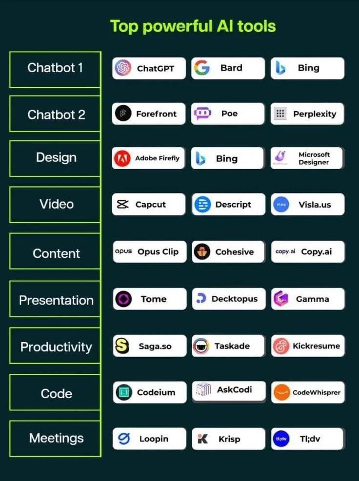 Shruti_0810's tweet photo. 13 AI Tools to Level Up Your Workflow

1. https://t.co/Kqcf4ofs7P (design docs)
2. https://t.co/NcY66HMV53 (make music)
3. https://t.co/pEfkB5XWnt (image editing)
4. https://t.co/BB9wU7y14G (research assistant)
5. https://t.co/zvkTmw9vPh (logo design)
6. https://t.co/ahblOWLQKp (voiceovers)
7. https://t.co/h2jpid5Oo2 (film editing)
8. https://t.co/Ut1E7LC10I (web design)
9. https://t.co/USXGE38zD4 (3D models)
10. https://t.co/0YpOIjfh9e (solve anything)