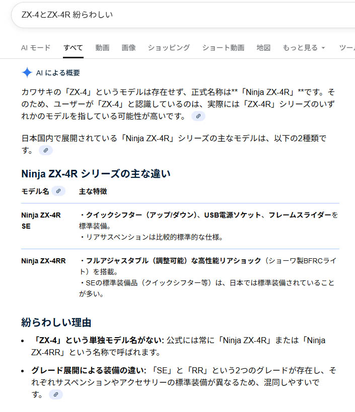 なぜばページ カワサキGPZシリーズから世界最速を受け継いだZX-10！【このバイクに