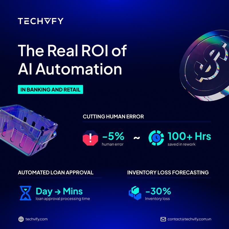 Techvify tweet picture