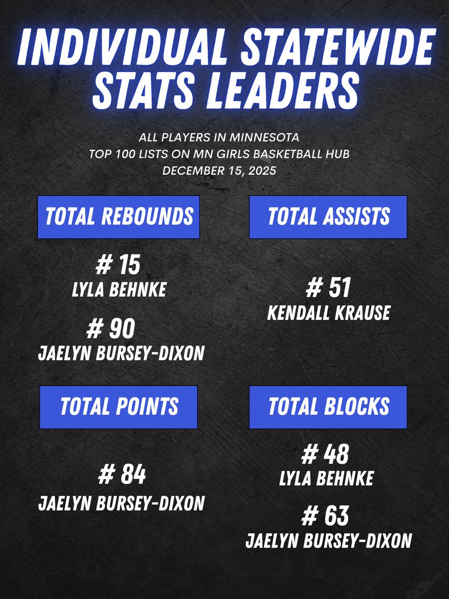 Spring Lake Park HS Girls Basketball tweet media