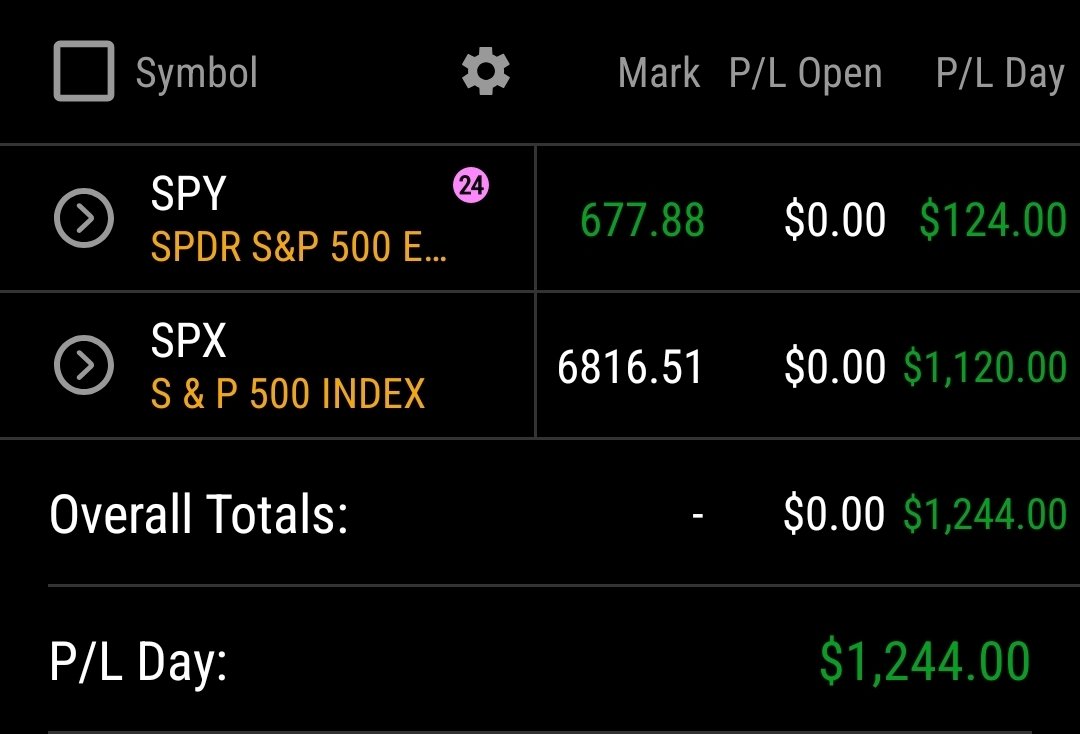 A great monday. Need to hold winners longer. Best day yet with 0dte.