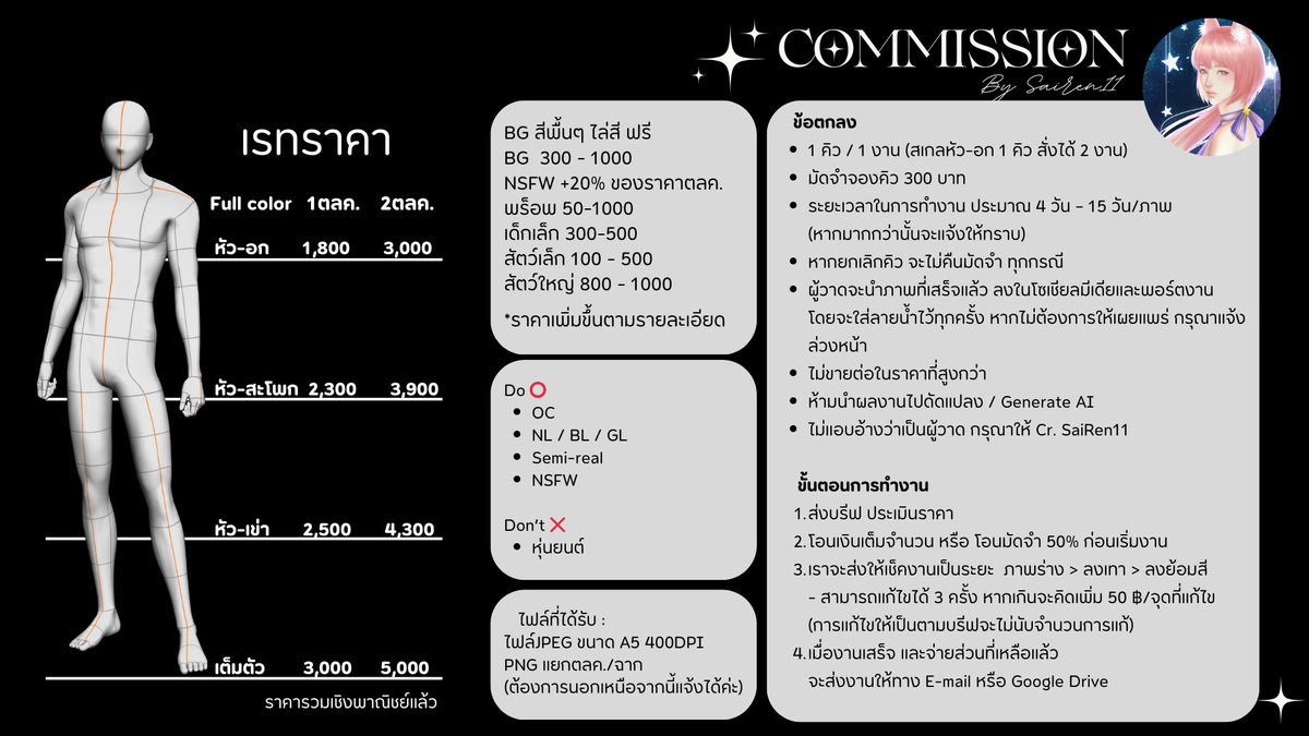 Sairen1192's tweet image. PLS RT🙏💕
✨เปิดคอมมิชชั่น เดือน ม.ค.-มิ.ย.69  เดือนละ 3 คิว
(วันที่เริ่มงาน 1/11/21ของเดือน) 
มัดจำจองคิว 300
สอบถามเพิ่มเติม เม้น/Dmได้เลยค่า

ตัวอย่างงาน : canva.com/design/DAG7SGJ…
เช็คคิว :
docs.google.com/spreadsheets/d…

#ปกนิยาย  #commissionth #Commission