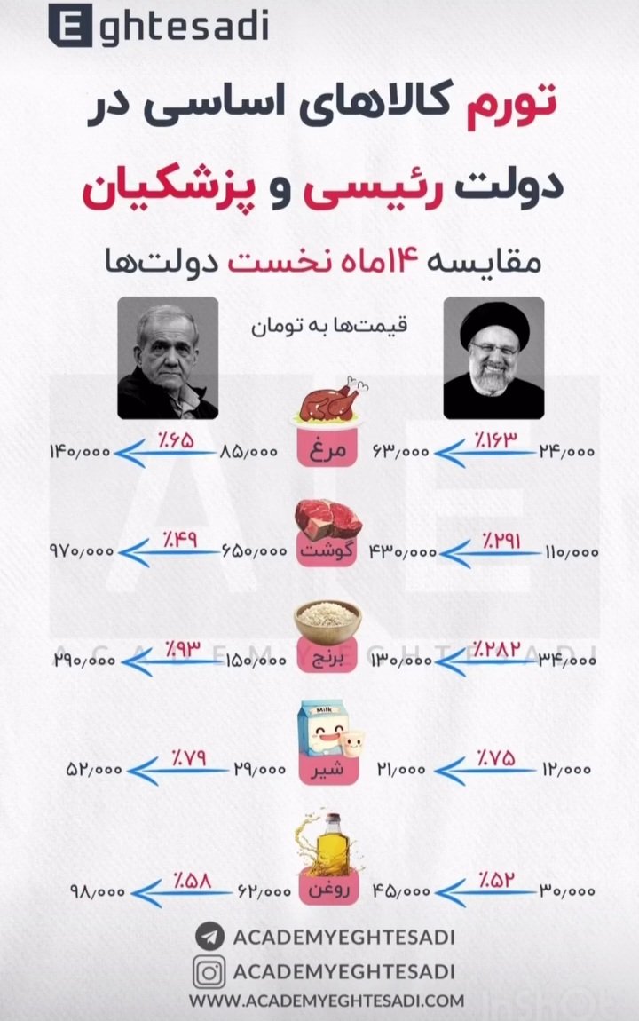 Kasaeizadeh 🇮🇷 سید‌هادی‌کسایی‌زاده tweet media