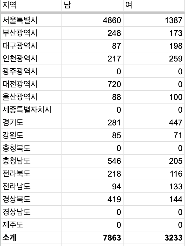 토끼풀 tweet media