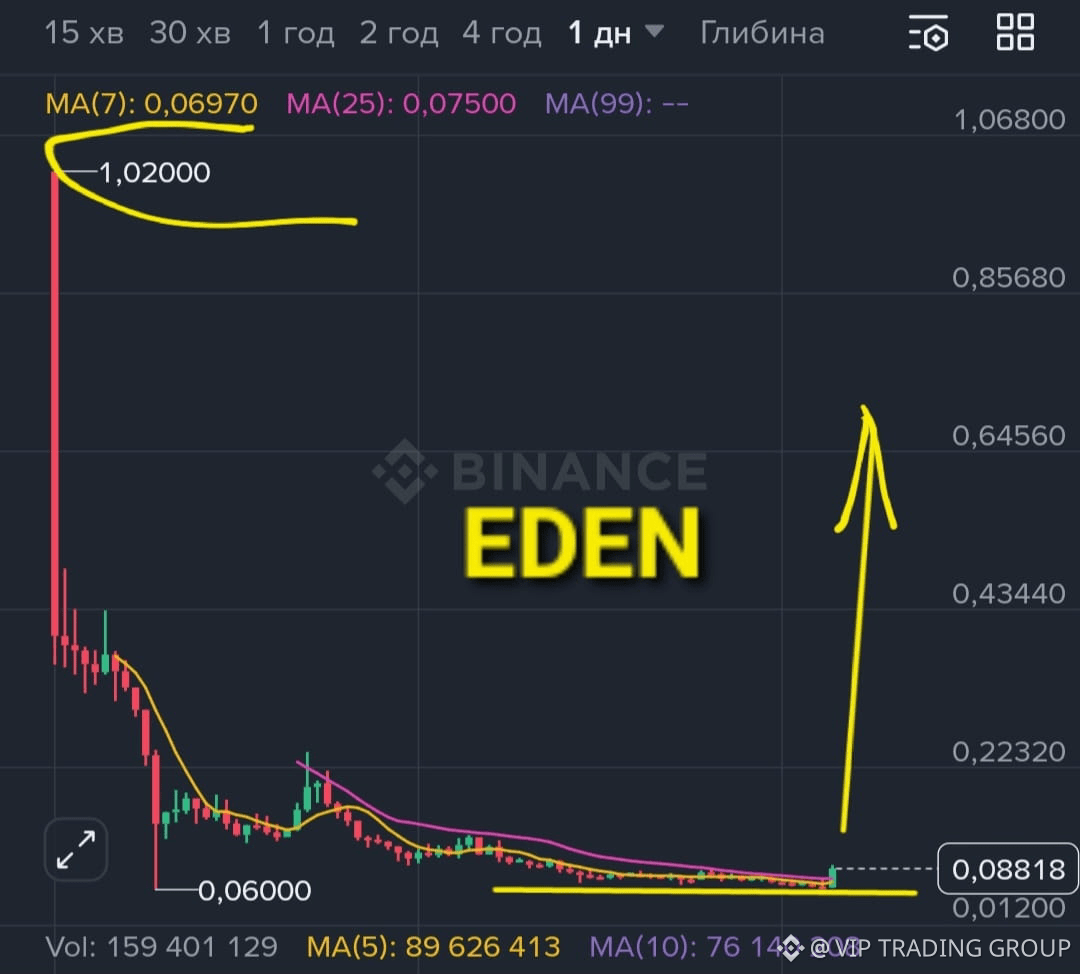 EDEN or 0xda1d88fd16e1fee9fdf2579a1c41e880b75dde8b)