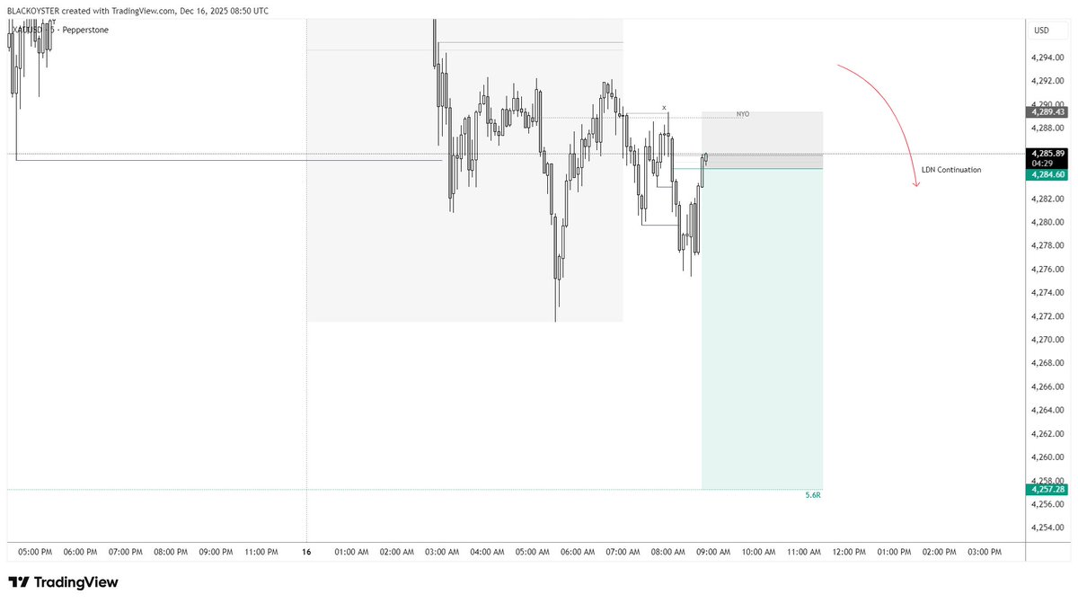 AnalystLS's tweet image. $XAUUSD 16/12/25
M5
Public Set Up: 5.6% Short Potential 🚨