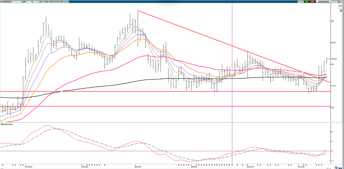 #mavi 

oyna devam :)

#borsa #viop