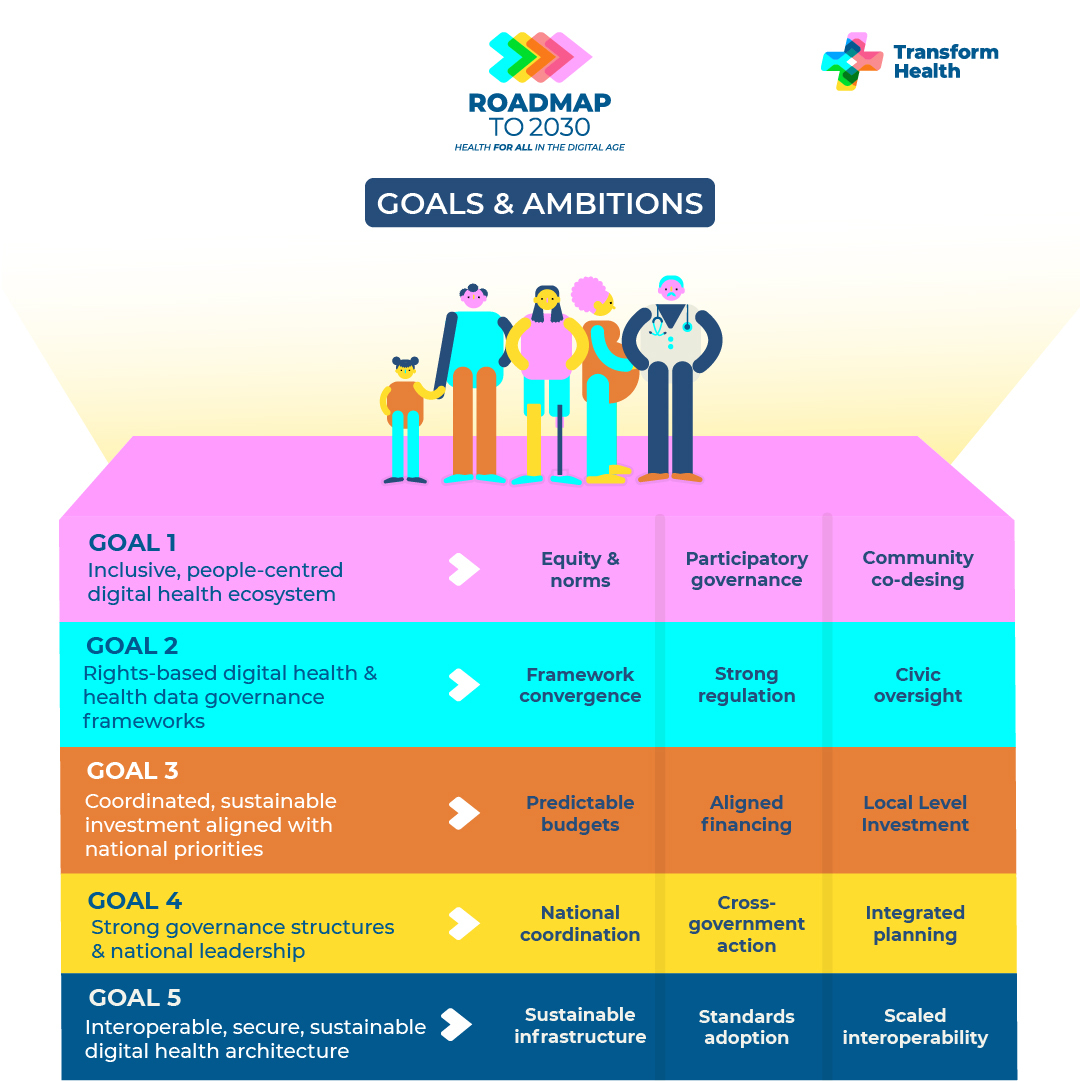 Transform Health tweet media