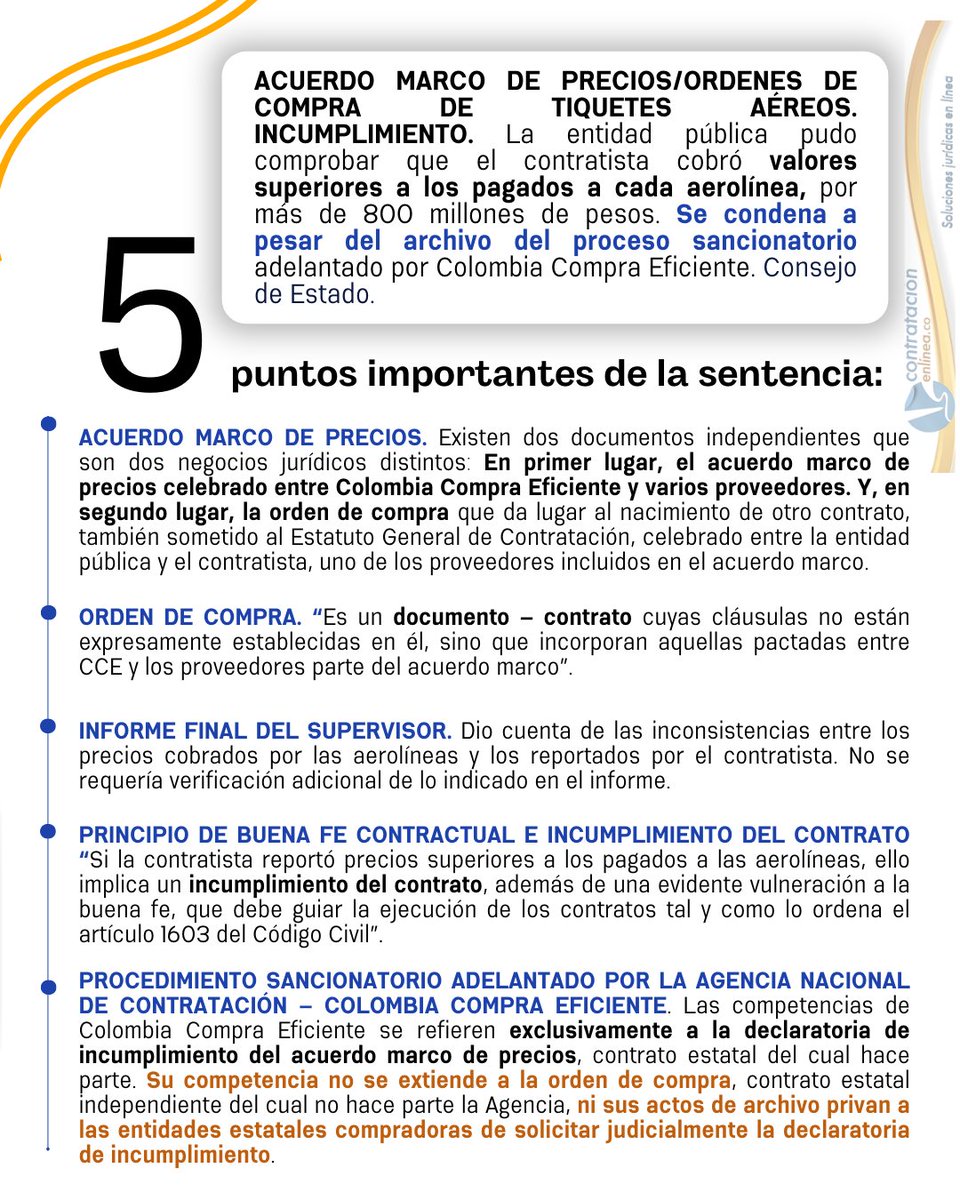 contrataenlinea's tweet image. 🚨ACUERDOS MARCO DE PRECIOS/TIQUETES AÉREOS/ORDEN DE COMPRA. Se declaró el  INCUMPLIMIENTO porque el contratista cobró valores superiores a los pagados a las aerolíneas. Consejo de Estado contratacionenlinea.co/documentos/con…