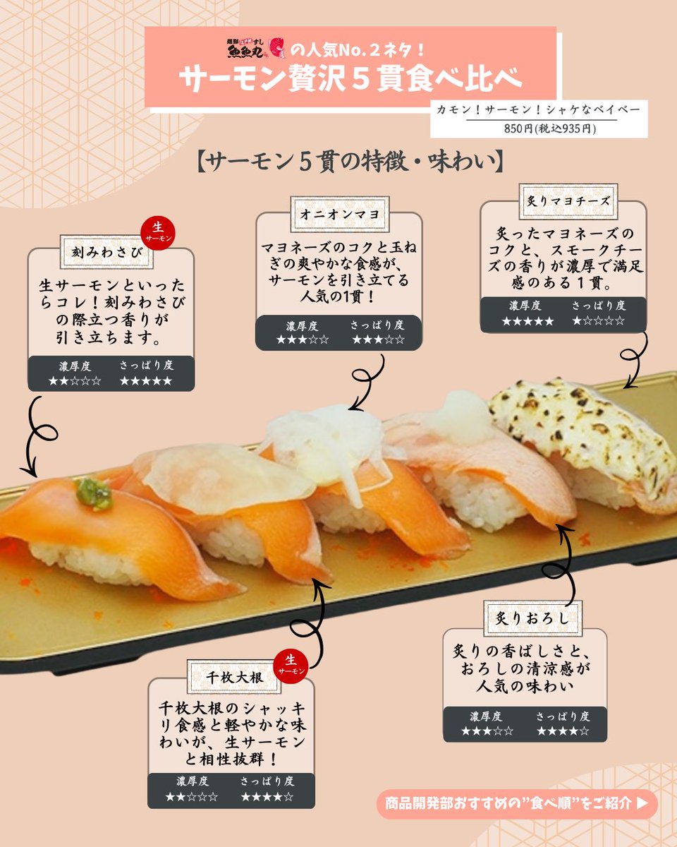 公式】魚魚丸 ととちゃん (@totomaru_sushi) / Posts / X