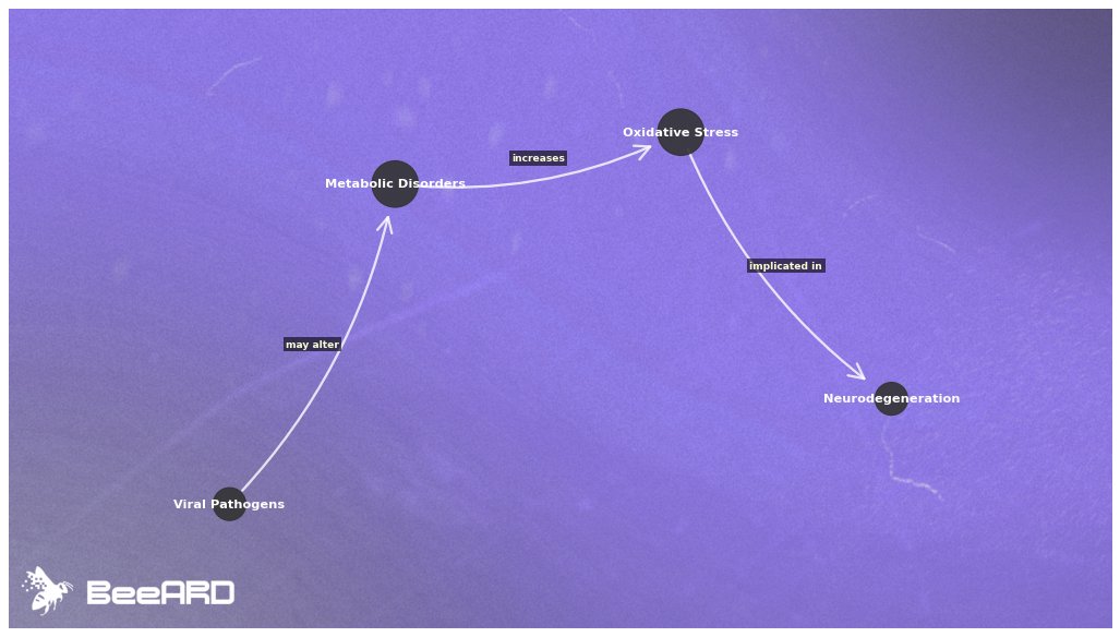 BeeARD AI tweet media