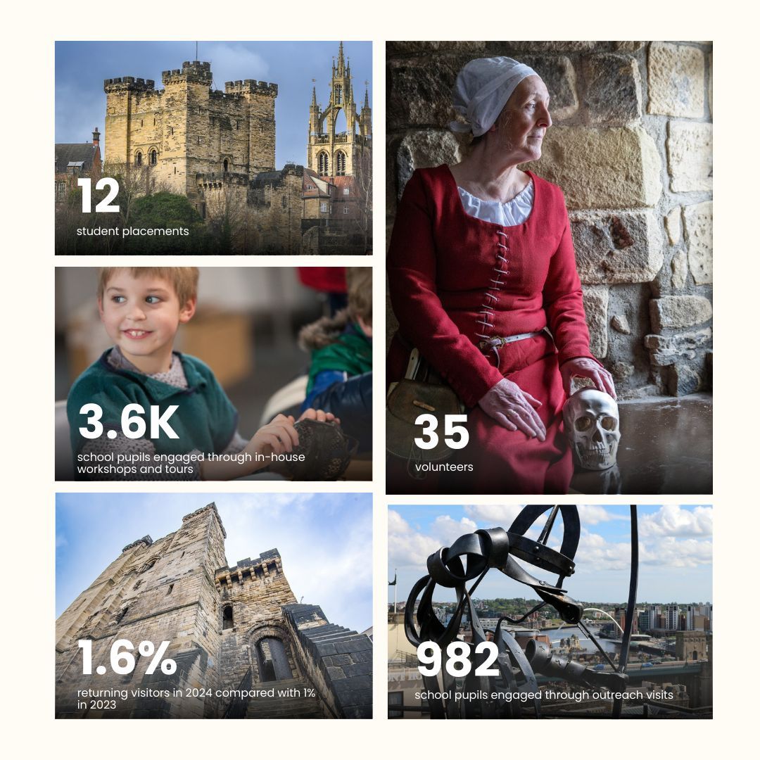 Newcastle Castle tweet media