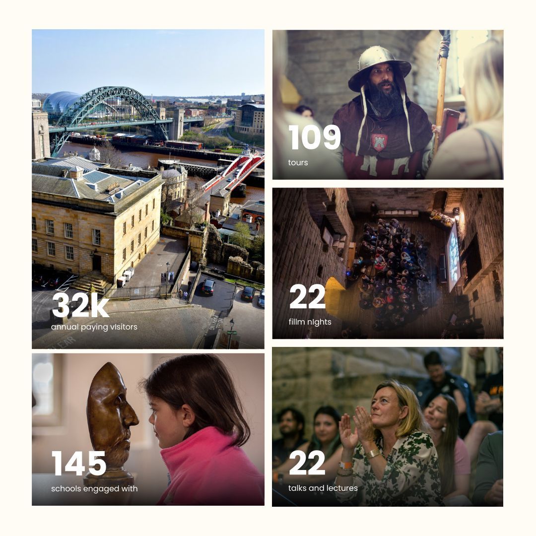 Newcastle Castle tweet media