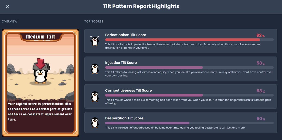 I've always been really interested in sports psychology and not enough people talk about how it comes into play in esports. 

My friend <a href="/pocketpsych/">Michelle Pain, PhD</a> told me about the <a href="/PokketCoach/">Pokket</a> platform she's launched and it seems pretty cool. Gave one of their quizzes a go and... 😅😂