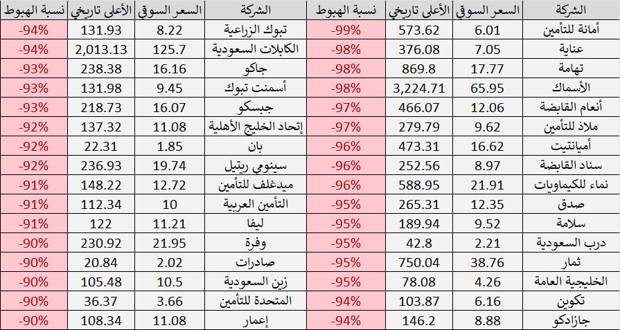 ركن الاستثمار-سعد tweet media