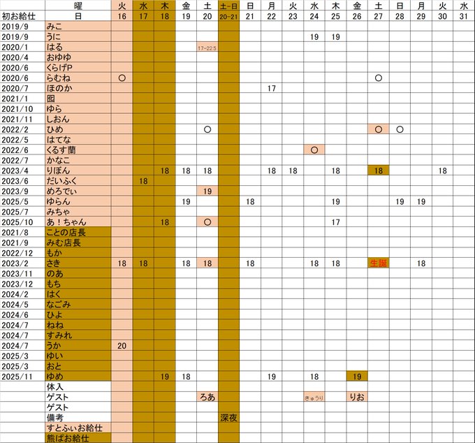 すとろべりーふぃーるずのツイート
