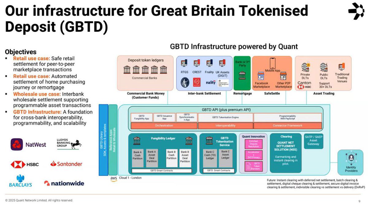 SanNL11's tweet image. Powerfull $QNT slide 🔥🔥
