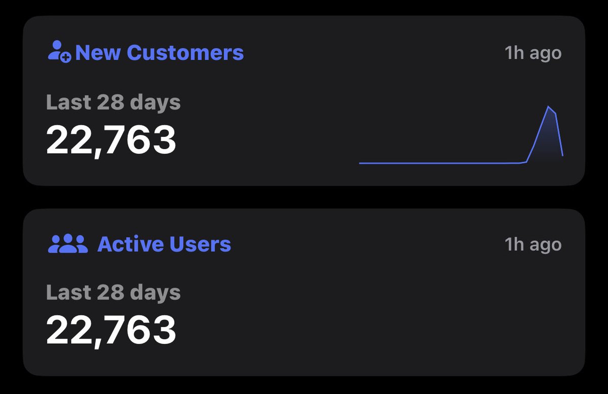 imposteraiapp's tweet photo. Day 5: #19 on App Store Family Chart &amp; 20,000+ Downloads https://t.co/d8IFgDCryy