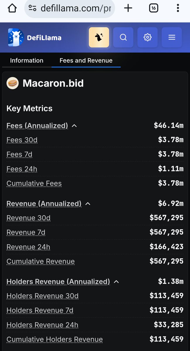 So $MACARON has generated 3.78M fees within few days seating at 400k mcap, really? 

Its a mining protocol that combines the best of $ORE &amp; $DONUT 

@macaron_bid  is heavily mispriced with the revenue they are generating.
Ca
8UiPofjkbjqTqrymz4VY3wXxMcPjFuyq3Psofekymaca