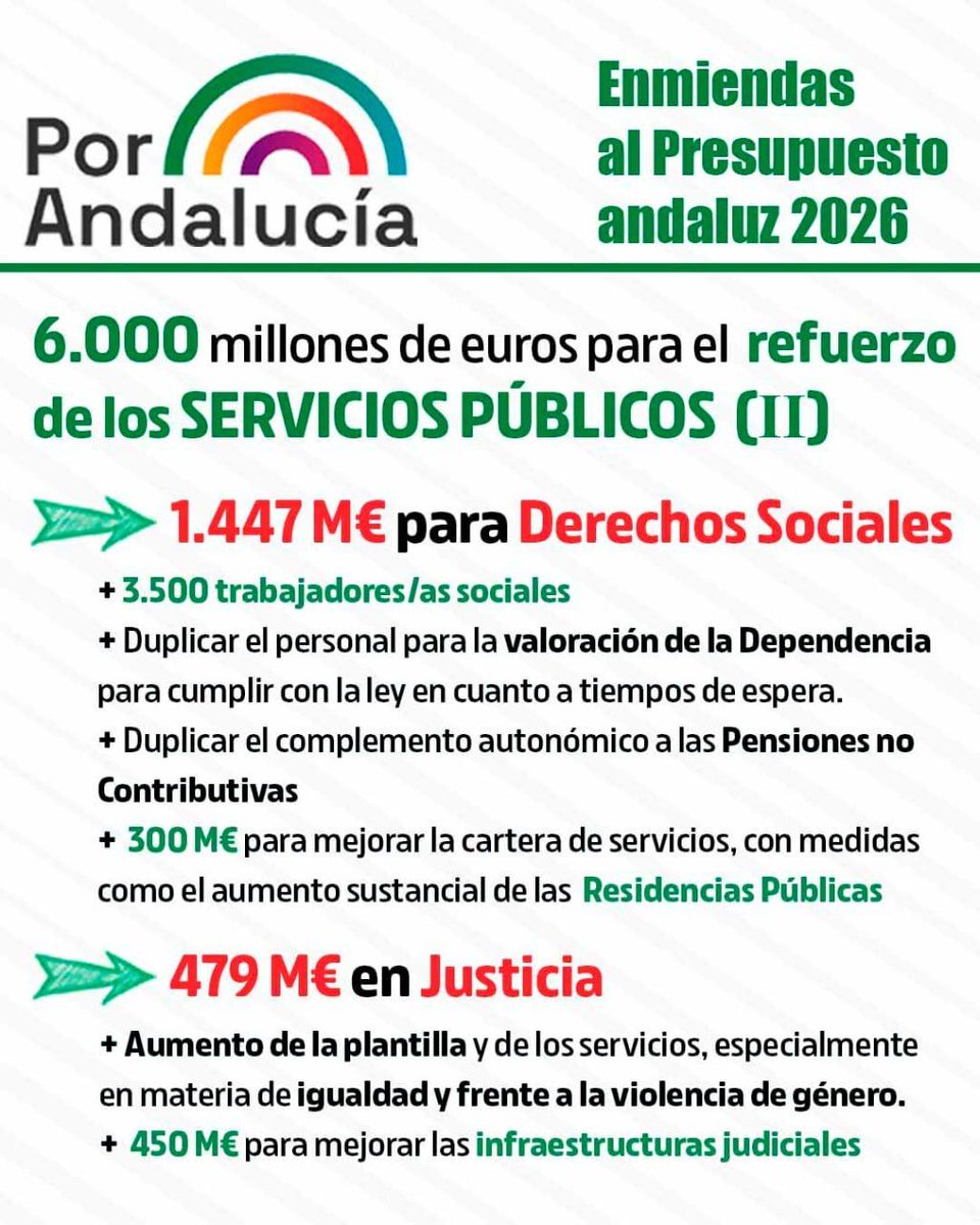 🌈 Hay alternativa a Moreno Bonilla y su ley de la selva. Desafiamos el modelo de austeridad del Partido Popular y proponemos un cambio de rumbo: más derechos sociales, más protección y más servicios públicos.