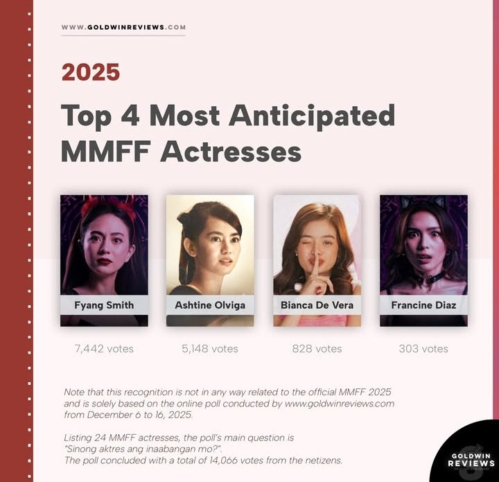lialuvsx_'s tweet photo. WOOAAAAHH CONGRATULATION OUR BEST GIRL, ASHTINE!!🫶🫶 https://t.co/9wWrFdWcCG