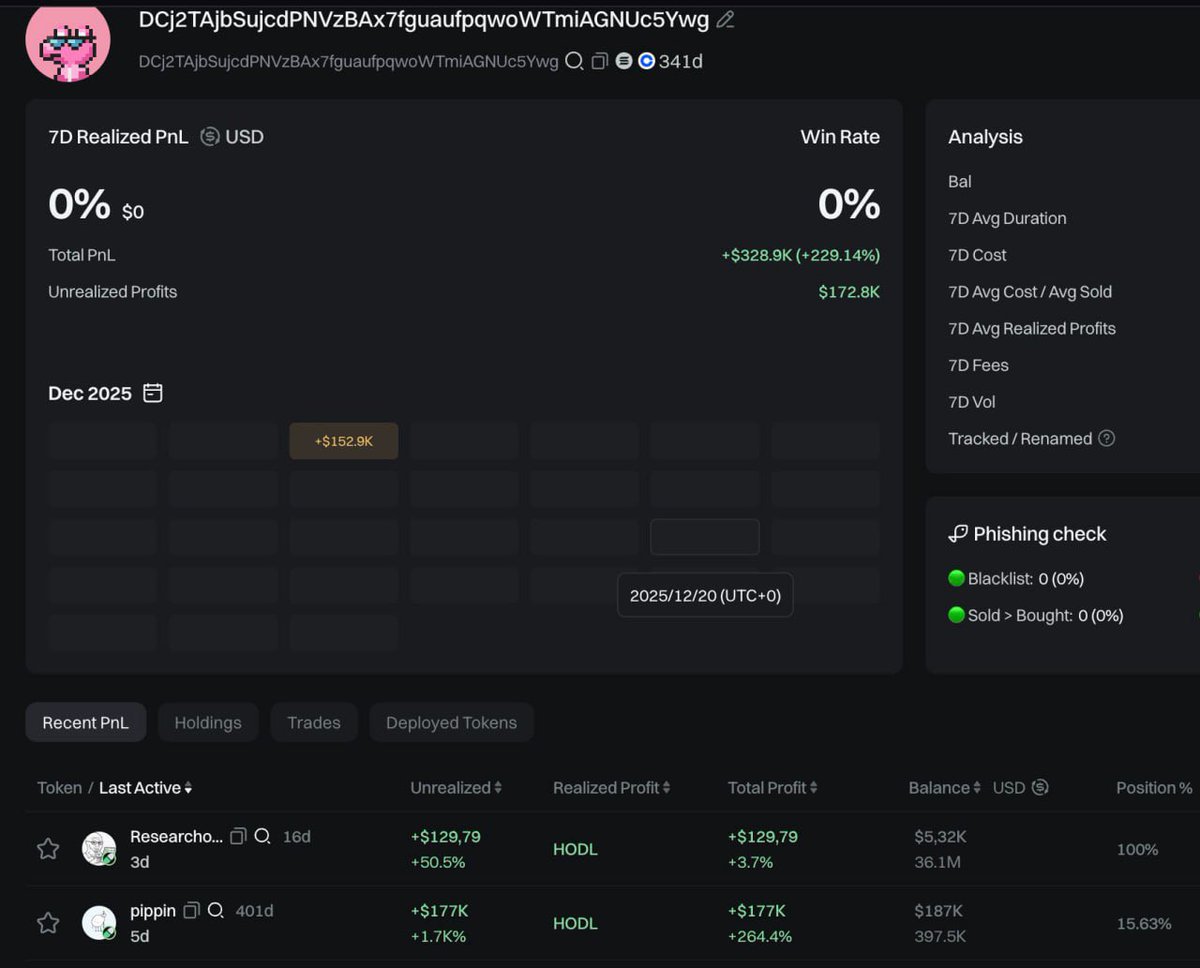 0xAlphaNinja's tweet image. Aped $Researchoor, first @yoheinakajima project. $pippin at 468m right now, this one should do well.

His actually top holder. 

NFA/DYOR

140K 

E2b3JWQXJ9eJpzaScf1wjp4kohxEWjEKK9jeSatVmTc7