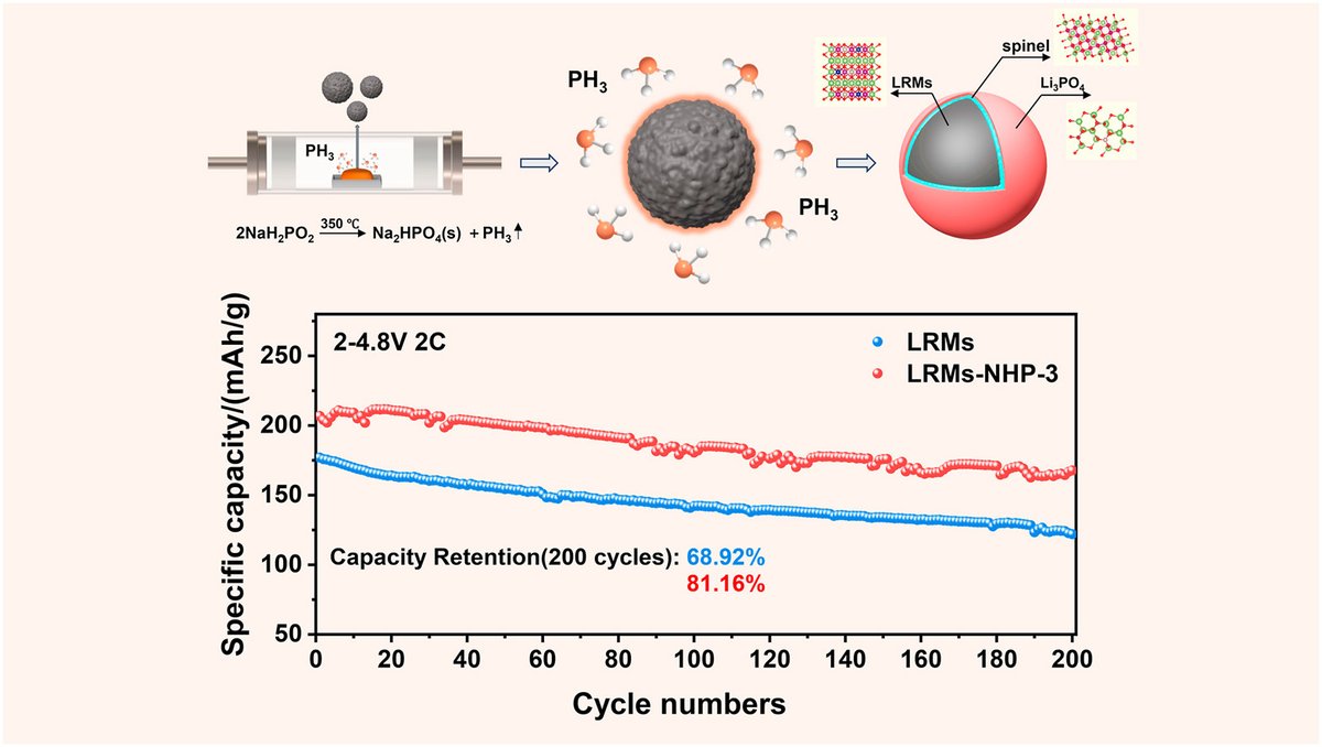 GreenChE tweet media