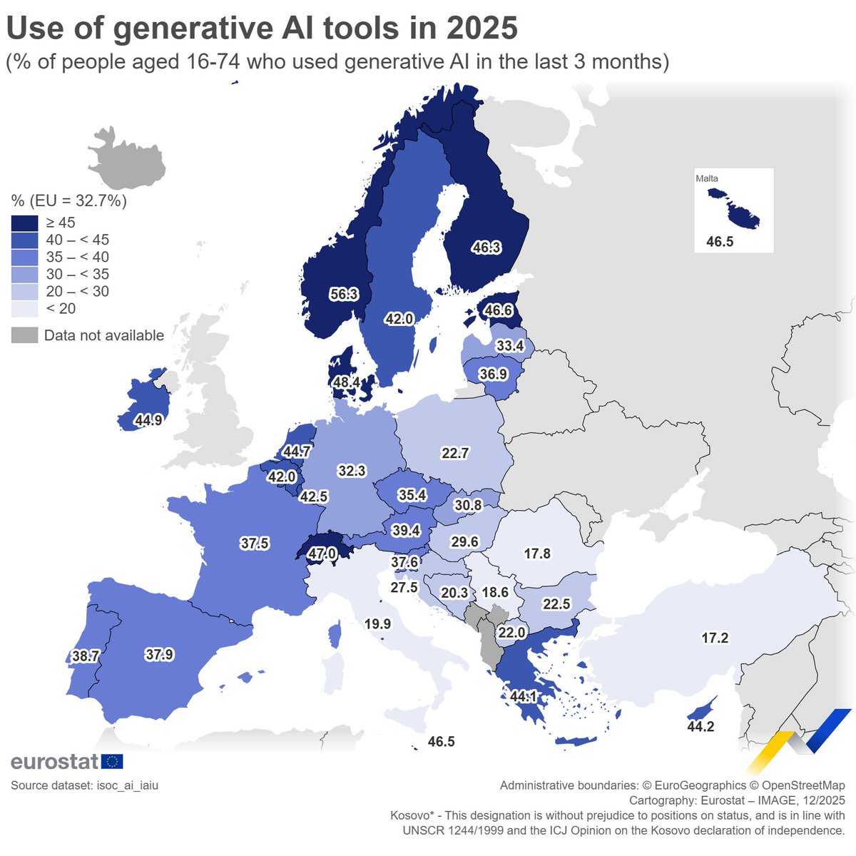 In 2025, 32.7% of people aged 16-74 in the EU used generative artificial intelligence (AI) tools.💻💬

Among EU countries, most widespread in:
🇩🇰Denmark (48.4%)
🇪🇪Estonia (46.6%)

Lowest in:
🇷🇴Romania (17.8%)
🇮🇹Italy (19.9%)

👉link.europa.eu/kFknX6