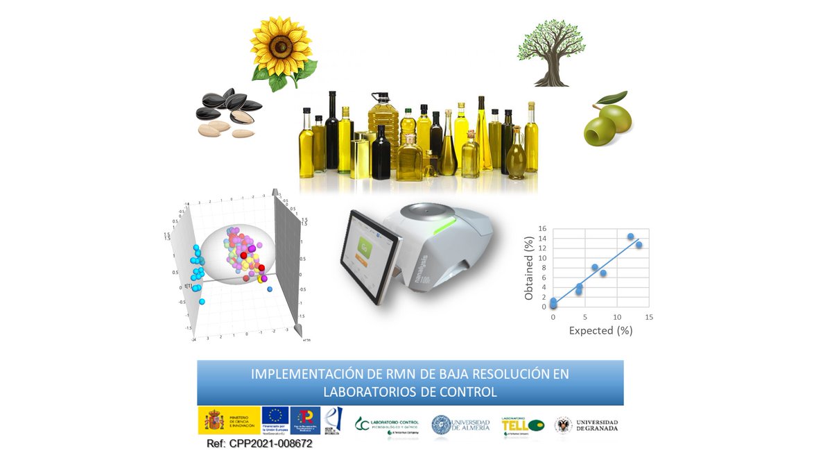 Química Analítica de Contaminantes-UAL tweet media