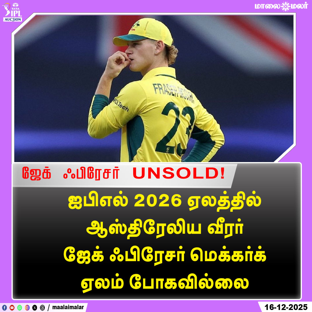 maalaimalar's tweet photo. ஜேக் ஃபிரேசர் UNSOLD!

#IPL #IPLMiniAuction #CameronGreen #IPLNews #CricketUpdates #AuctionBuzz #IPL2025 #CricketNews #MiniAuction #IPLPlayers #news #MMNews #Maalaimalar https://t.co/zs0eyza8fd