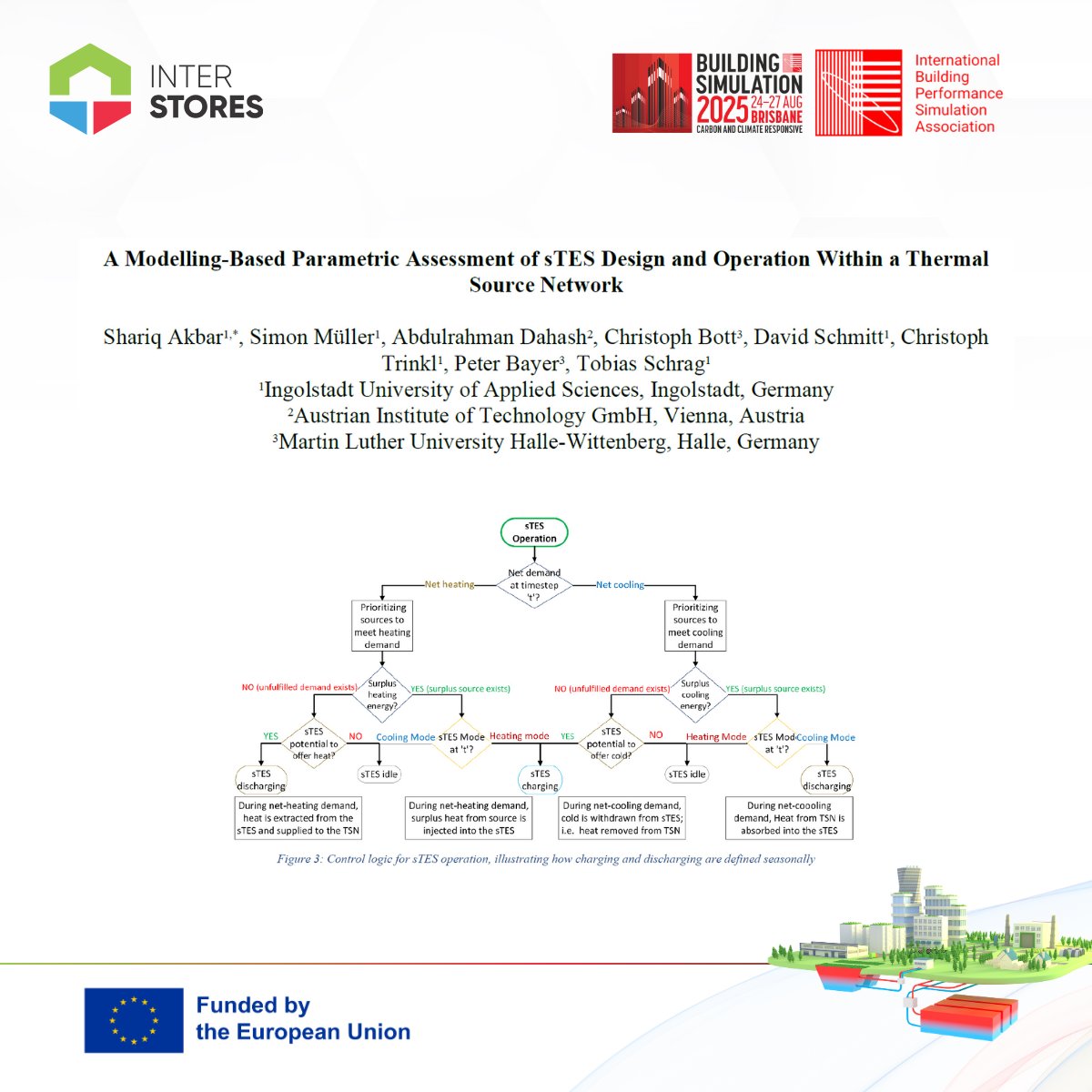 INTERSTORES tweet media