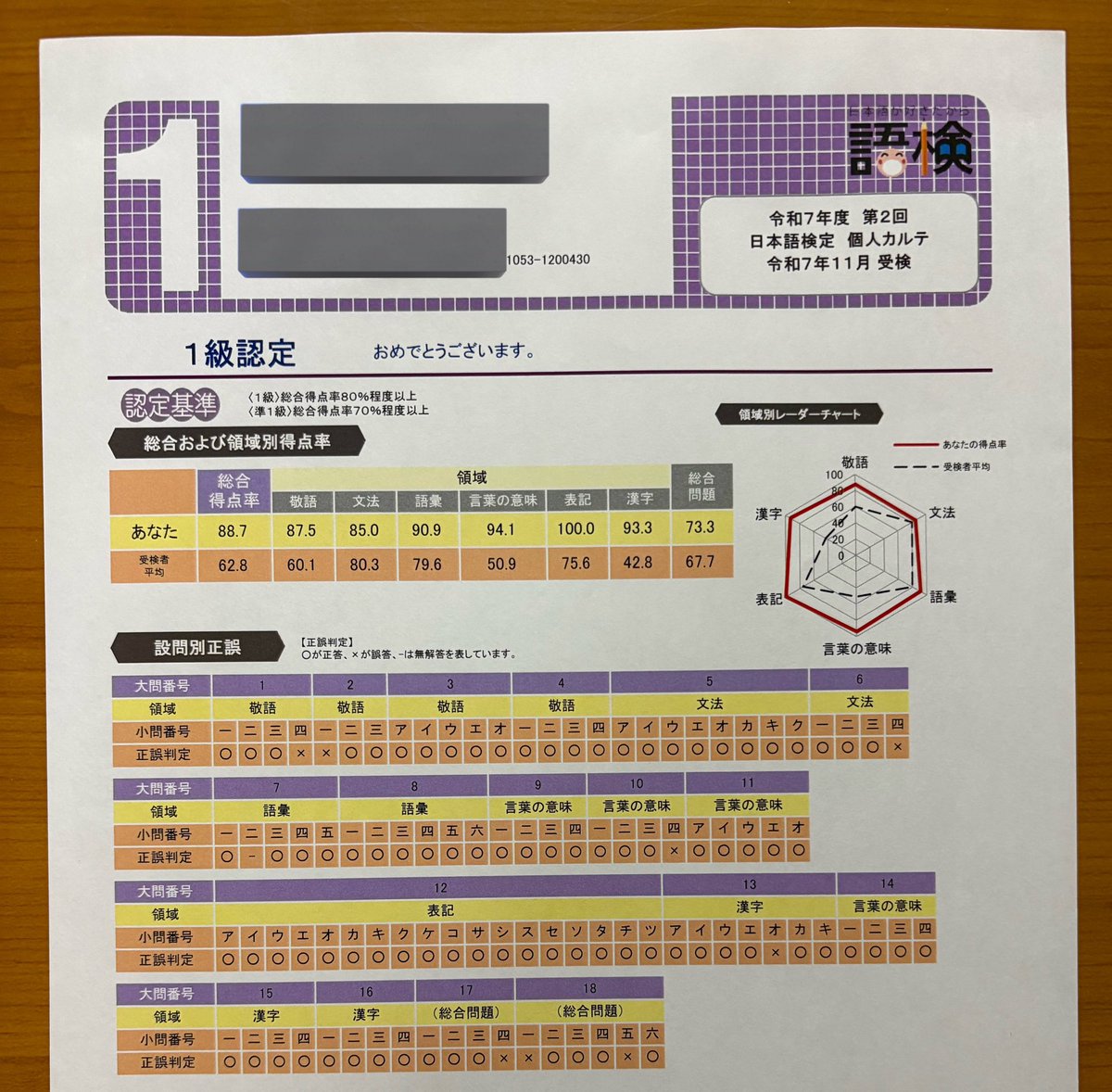 ひでまろ☆漢賢 (@keiyosen205hm) / Posts / X