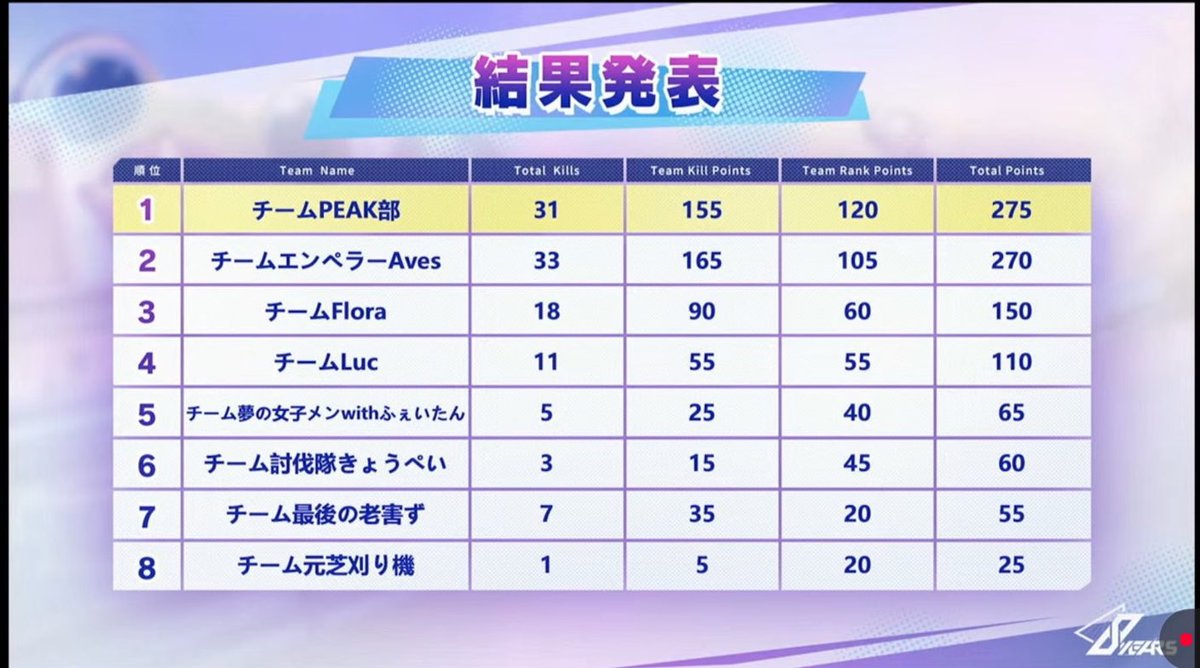 たこぉ【αD】 tweet media