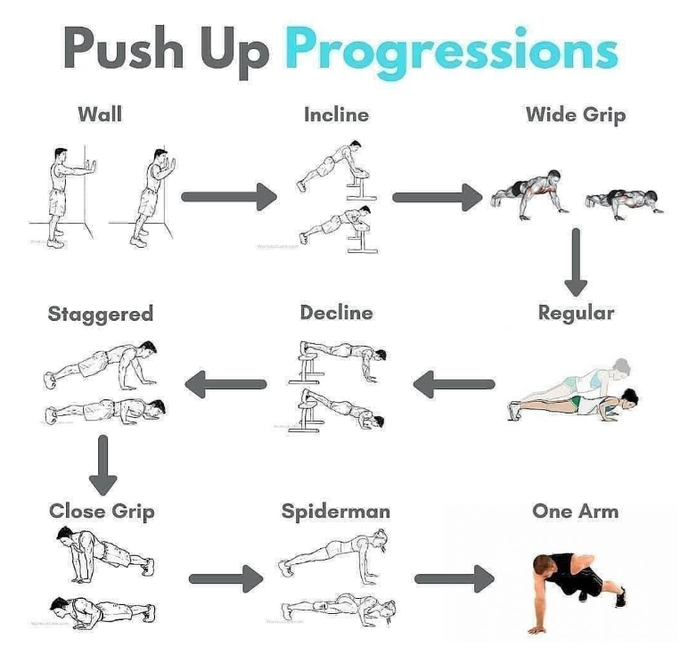FiveFitness's tweet image. Which level are you at?   

- Wall 
- Incline 
- Wide Grip 
- Regular 
- Decline 
- Staggered 
- Close Grip 
- Spiderman 
- One Arm  

#Pushups #Strength #Progress #Gym #Workout