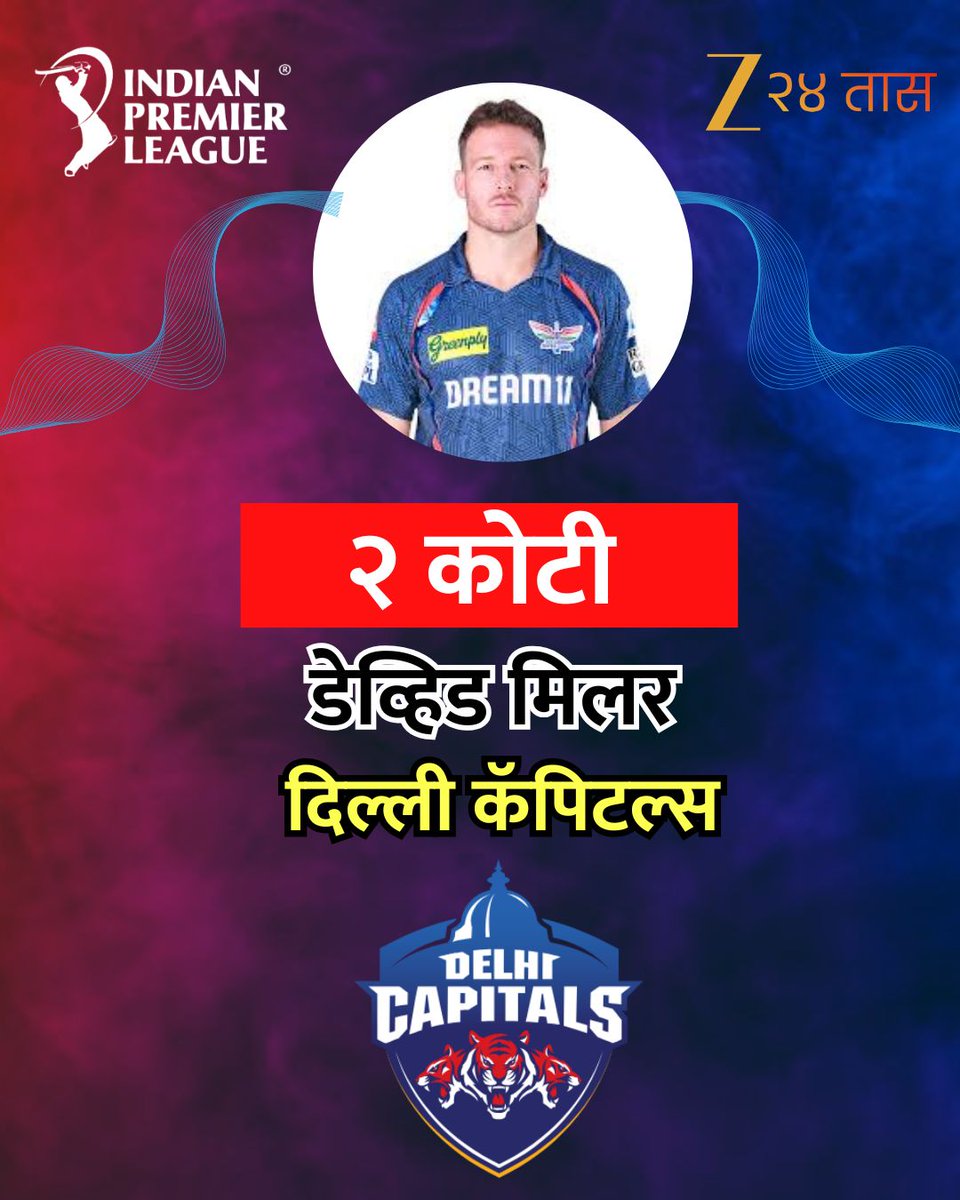 zee24taasnews's tweet photo. IPL 2026 Auction | डेव्हिड मिलर (दक्षिण आफ्रिका) ला दिल्ली कॅपिटल्सने त्याच्या मूळ किमतीला २ कोटींना खरेदी केले.
#ipl2026 #cricket #IPL2026Auction #devidmiller #Zee24Taas #MarathiNewsTodayLive https://t.co/8nn0ptfvk4