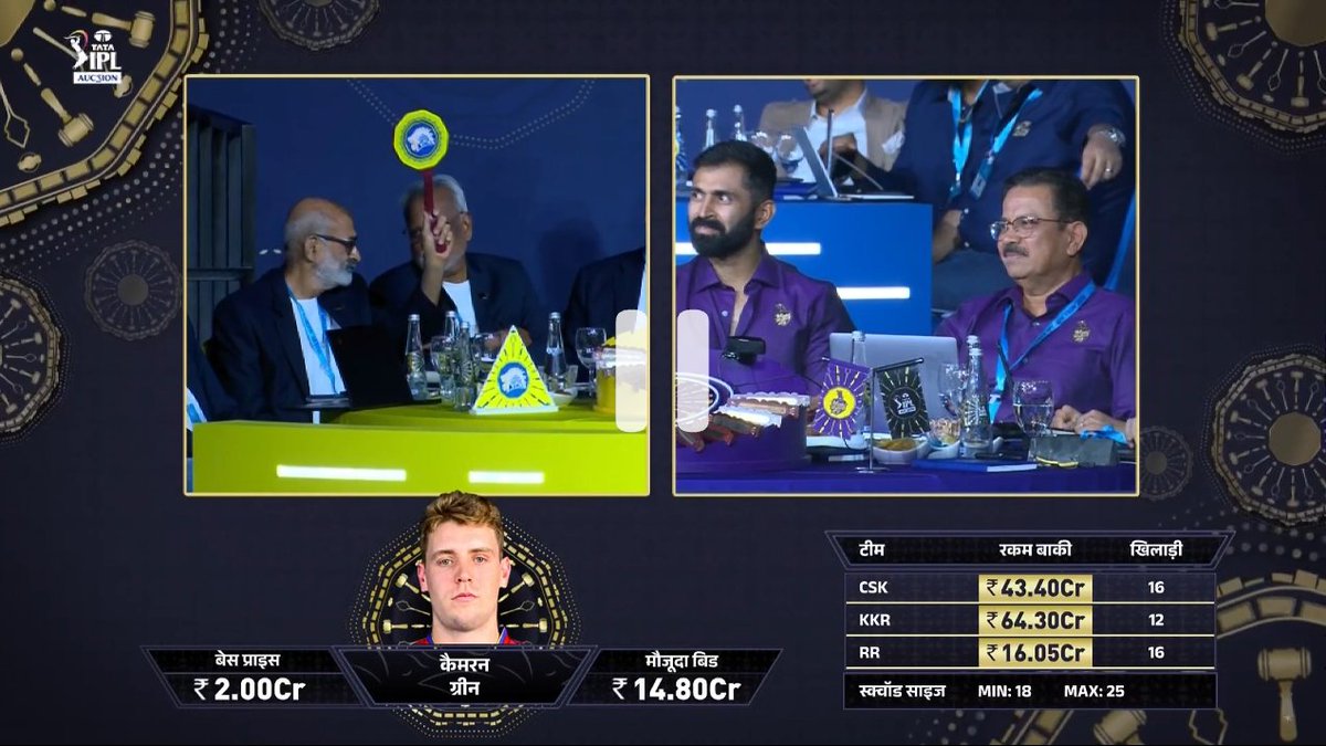 Huge roar from crowd when CSK started bidding for Cameron Green. 

Unreal AURA of the biggest franchise in the world. 🥶🔥