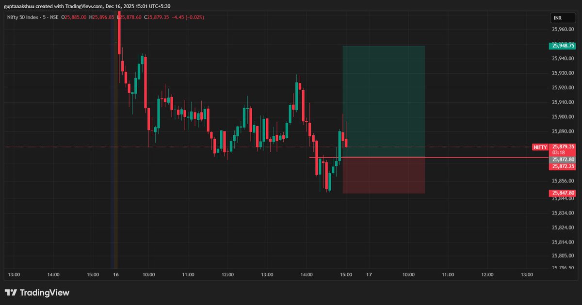 AkshayGupta0408's tweet photo. oday I chose discipline over emotion.
I didn’t take any trade because of uncertainty.
Capital protection comes first — I’ll earn steadily for my treatment.
No rush, no FOMO. Let’s see how the market behaves.
#TradingJournal
#Nifty
#RiskManagement
#CapitalProtection
#NoTradeDay
#Discipline
#TraderLife