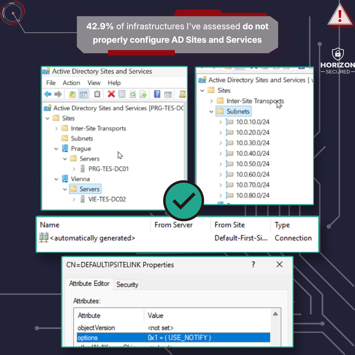 Horizon Secured tweet media