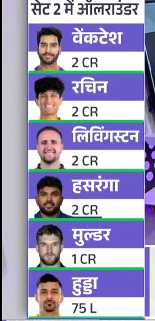 mayankxsingh_'s tweet photo. SET TWO ALLROUNDER
#IPLAuction #IPL2026Auction https://t.co/SjFitok1XV