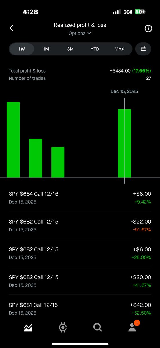 IMOU247's tweet image. 4:33 am Analyzing charts &amp;amp; reflecting on my wins on the market this month📈 #Hope4TheMisunderstood